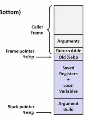 Stack Frame